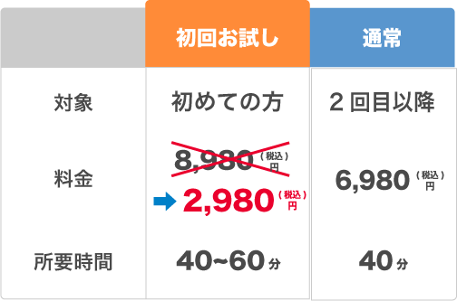 施術料金