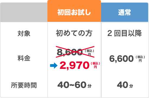 施術料金